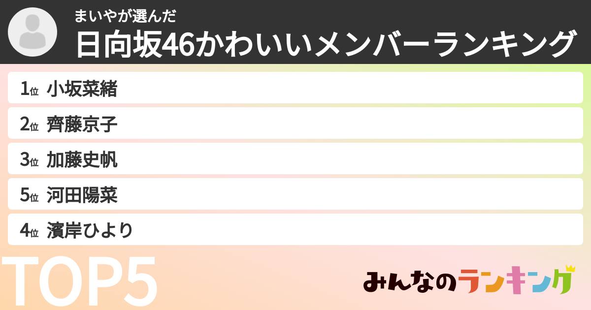 まいやさんの「日向坂46かわいいメンバーランキング」