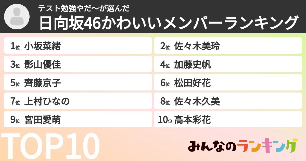 テスト勉強やだ〜さんの「日向坂46かわいいメンバーランキング」