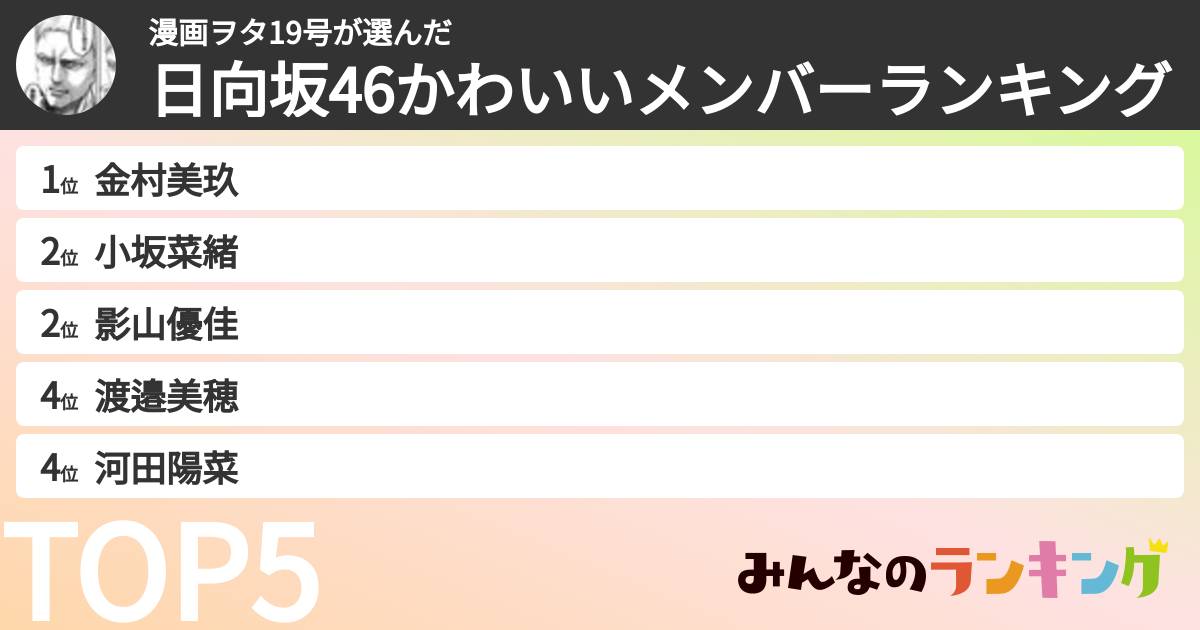 漫画ヲタ19号さんの「日向坂46かわいいメンバーランキング」