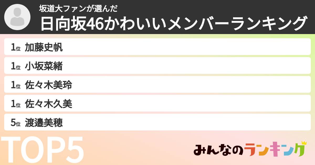 坂道大ファンさんの「日向坂46かわいいメンバーランキング」