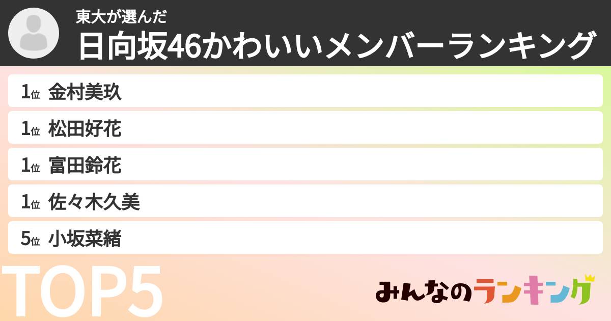 東大さんの「日向坂46かわいいメンバーランキング」