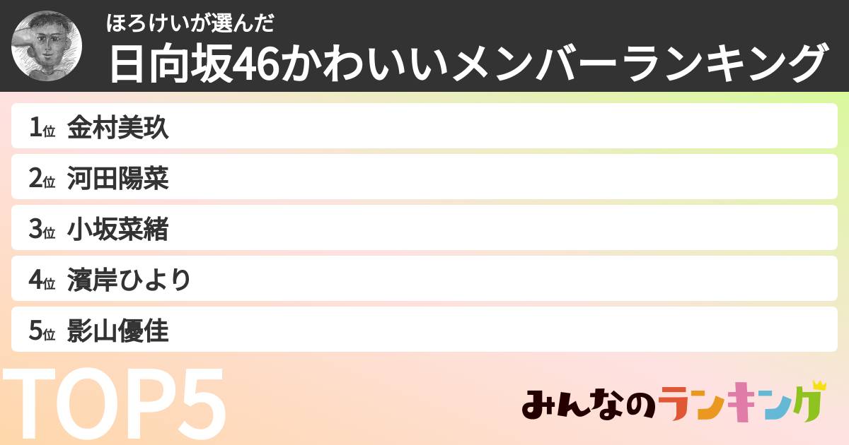 ほろけいさんの「日向坂46かわいいメンバーランキング」