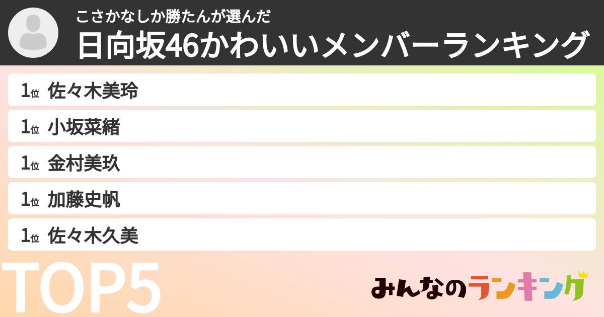 こさかなしか勝たんさんの「日向坂46かわいいメンバーランキング」