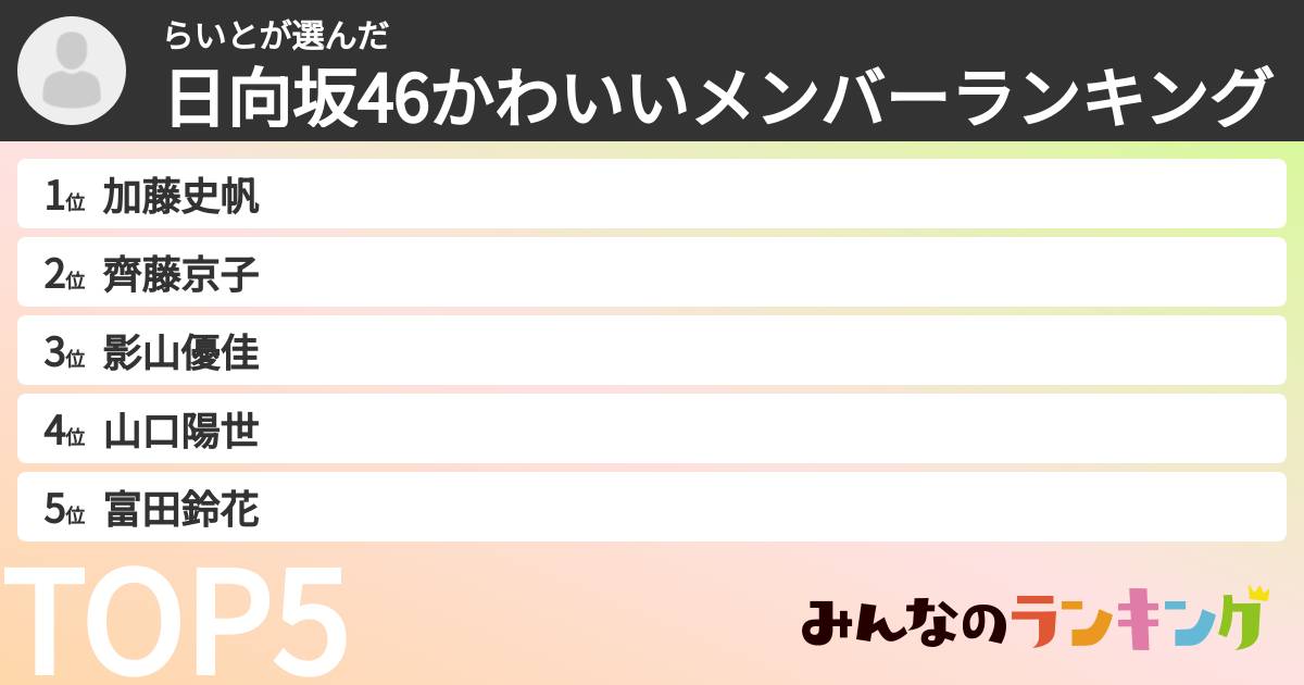 らいとさんの「日向坂46かわいいメンバーランキング」