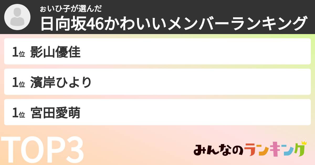 ぉいひ子さんの「日向坂46かわいいメンバーランキング」