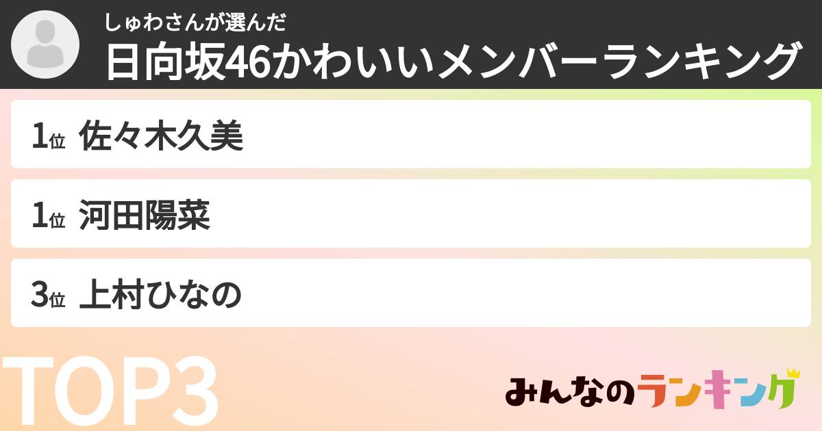しゅわさんさんの「日向坂46かわいいメンバーランキング」