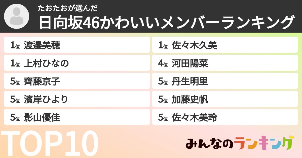 たおたおさんの「日向坂46かわいいメンバーランキング」
