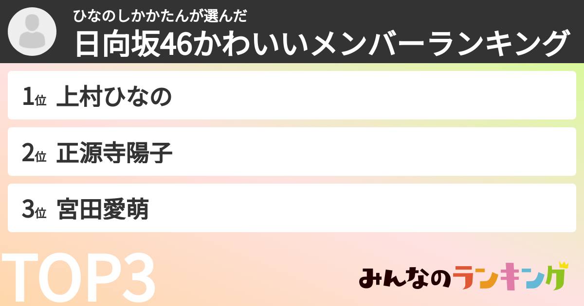 ひなのしかかたんさんの「日向坂46かわいいメンバーランキング」