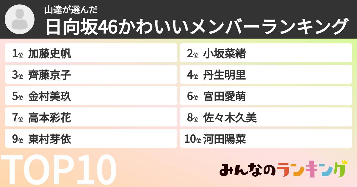 山達さんの「日向坂46かわいいメンバーランキング」