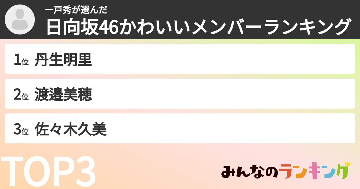 一戸秀さんの「日向坂46かわいいメンバーランキング」