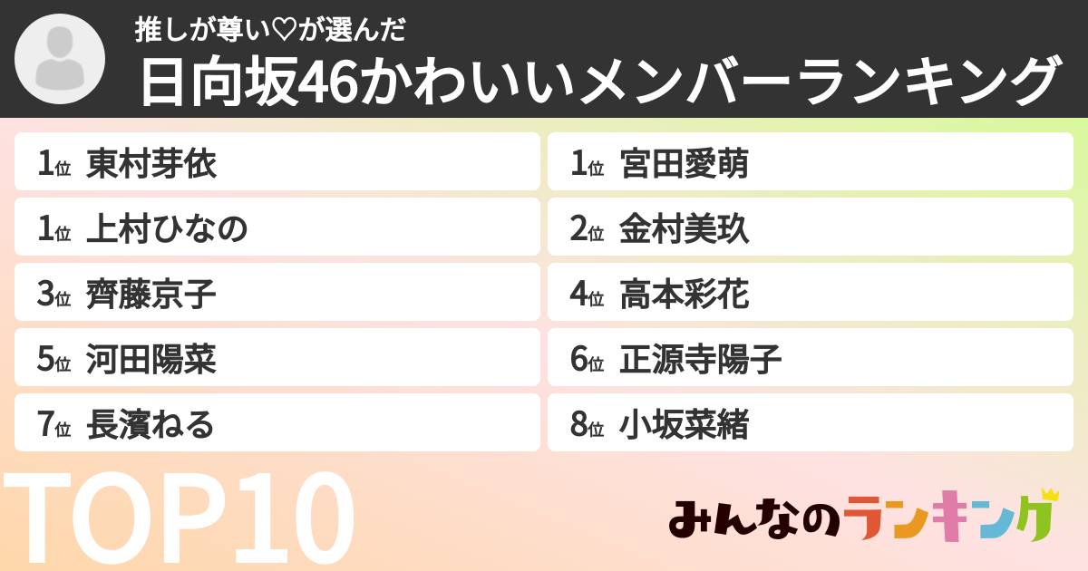 推しが尊い♡さんの「日向坂46かわいいメンバーランキング」