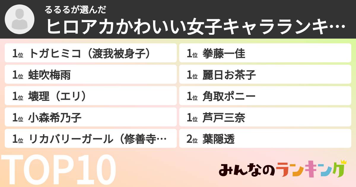 るるるさんの「ヒロアカかわいい女子キャラランキング」