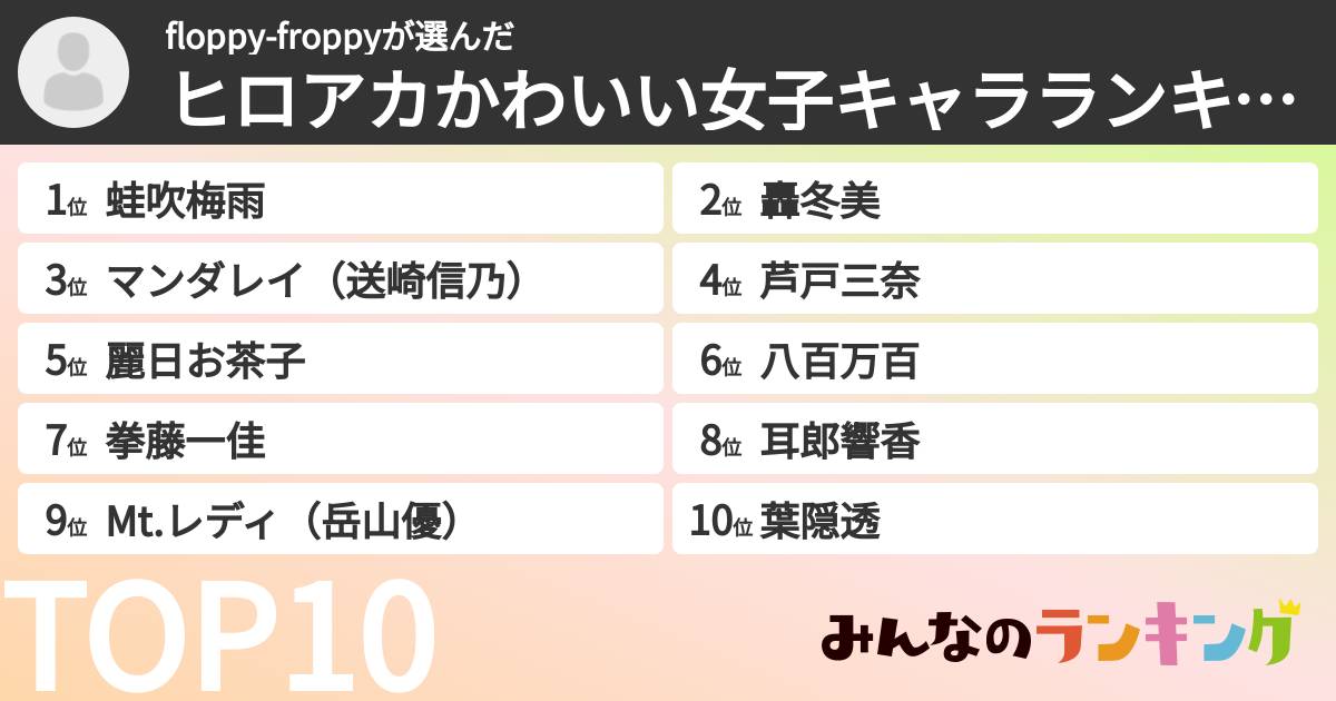 floppy-froppyさんの「ヒロアカかわいい女子キャラランキング」