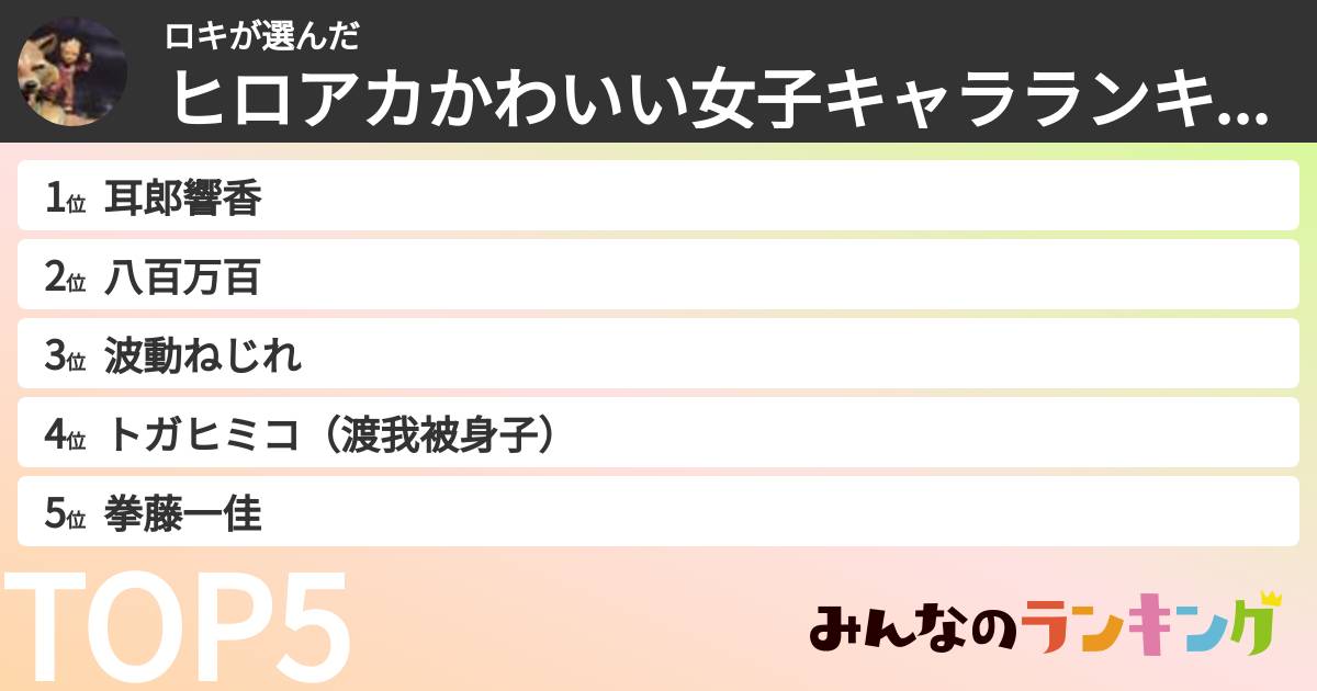 ロキさんの「ヒロアカかわいい女子キャラランキング」