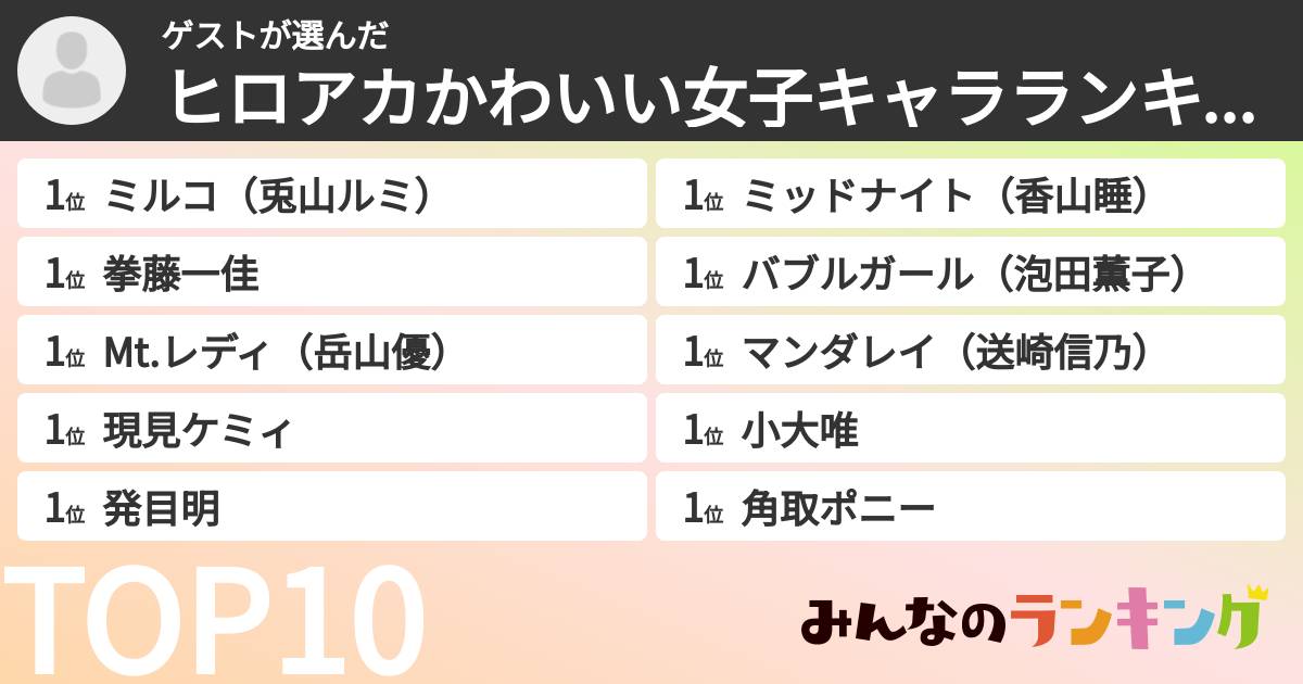 ゲストさんの「ヒロアカかわいい女子キャラランキング」