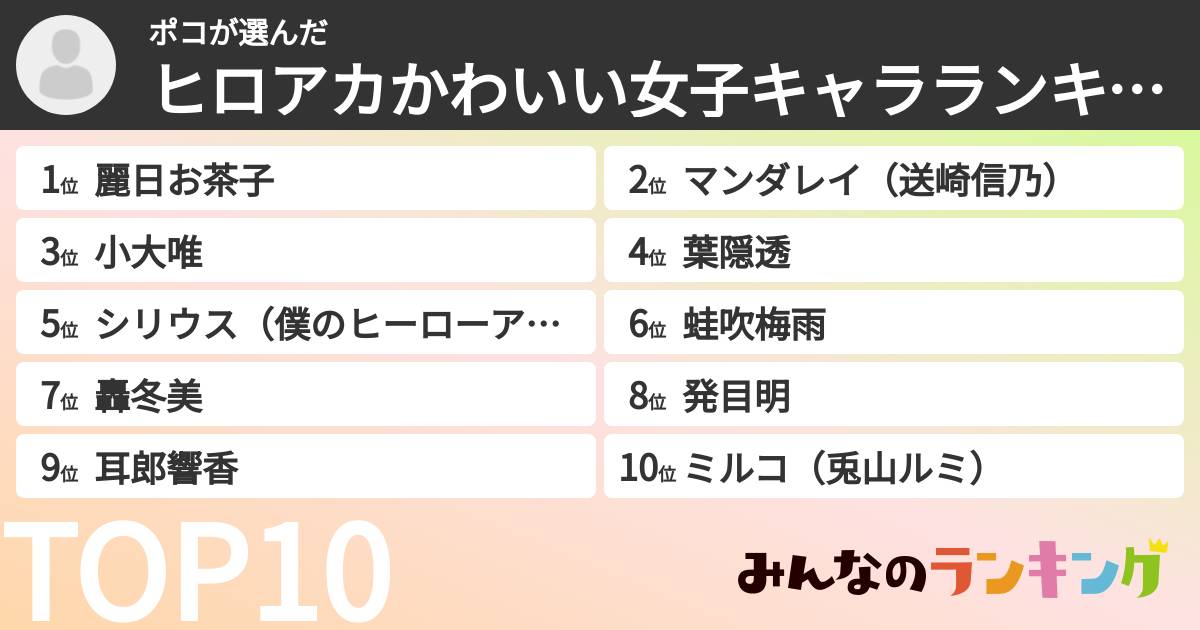 ポコさんの「ヒロアカかわいい女子キャラランキング」