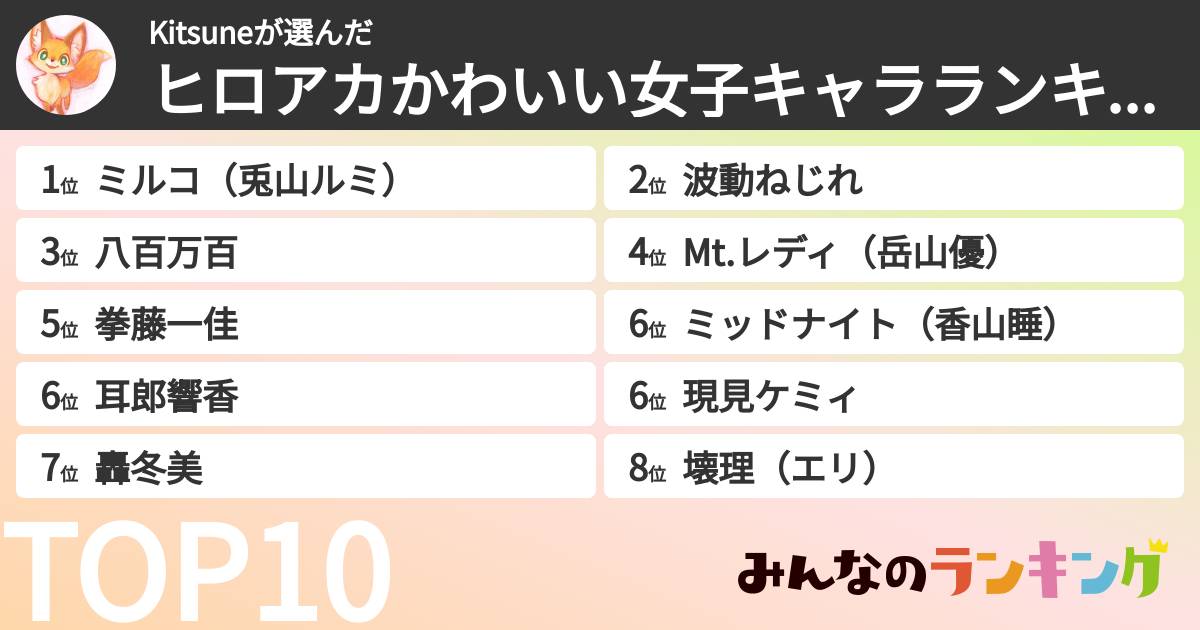 Kitsuneさんの「ヒロアカかわいい女子キャラランキング」