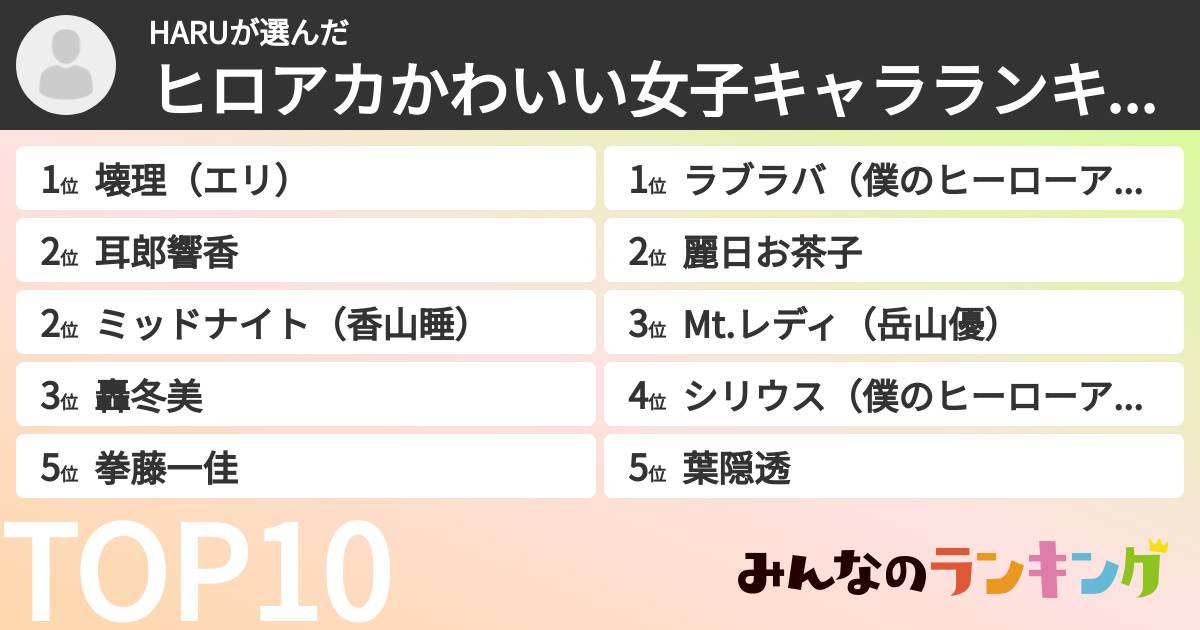 HARUさんの「ヒロアカかわいい女子キャラランキング」