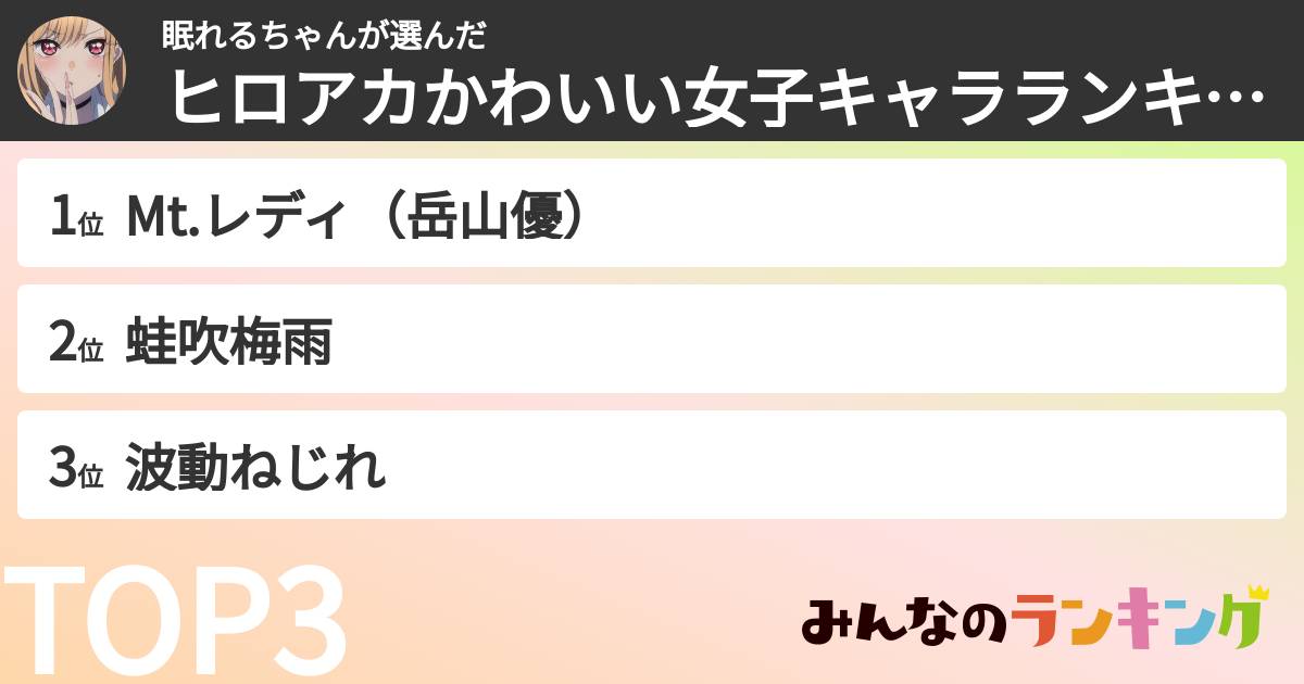 眠れるちゃんさんの「ヒロアカかわいい女子キャラランキング」