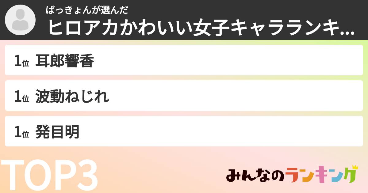 ばっきょんさんの「ヒロアカかわいい女子キャラランキング」