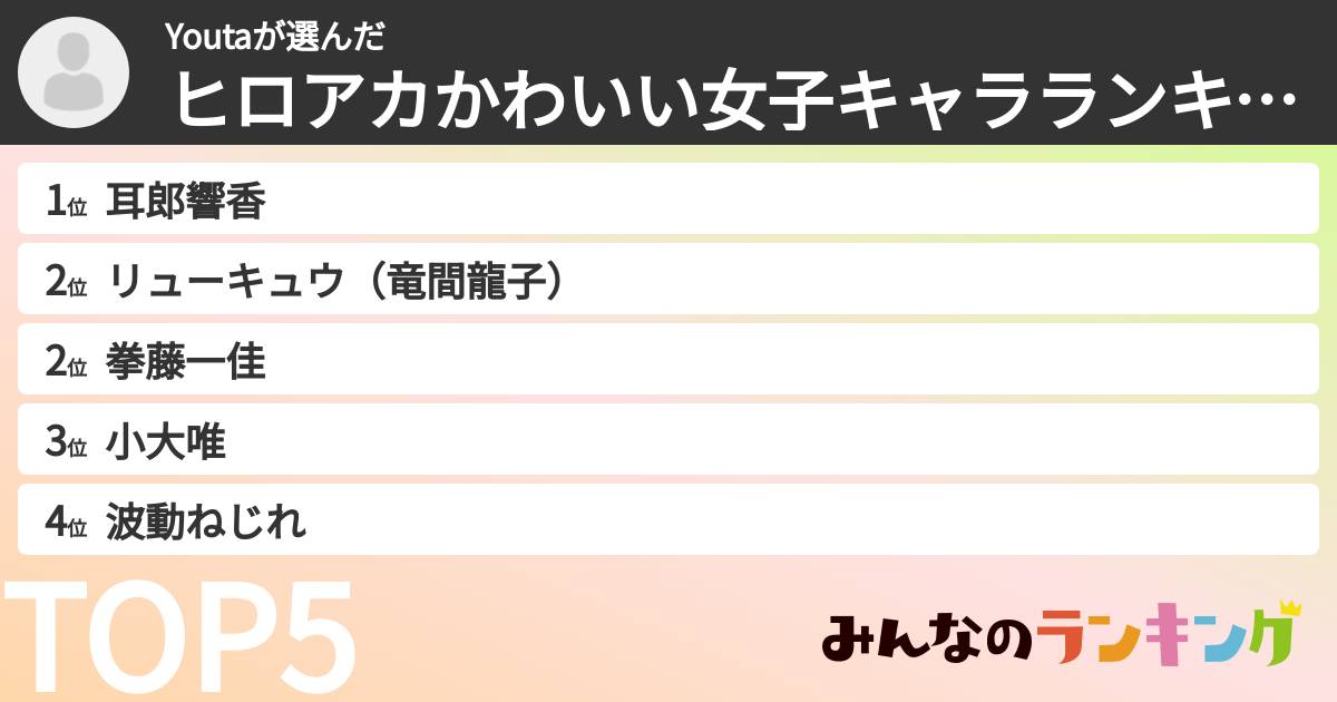 Youtaさんの「ヒロアカかわいい女子キャラランキング」