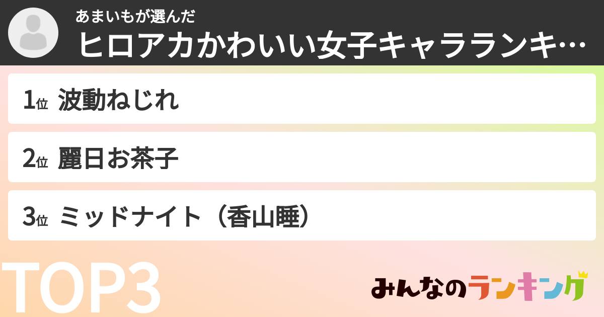あまいもさんの「ヒロアカかわいい女子キャラランキング」