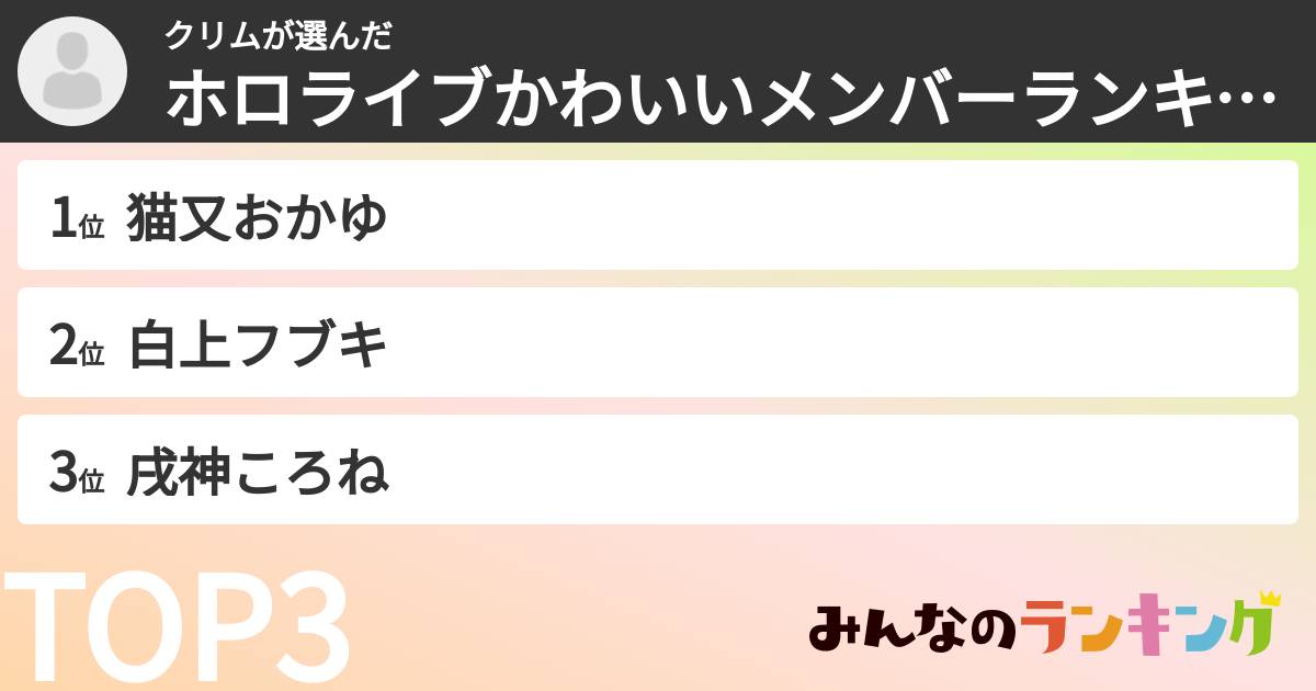 クリムさんの「ホロライブかわいいメンバーランキング」