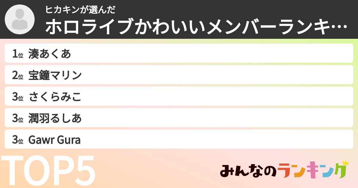 ヒカキンさんの「ホロライブかわいいメンバーランキング」