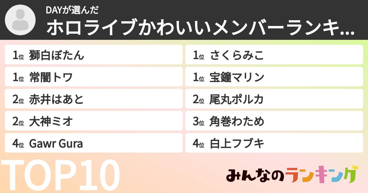 DAYさんの「ホロライブかわいいメンバーランキング」