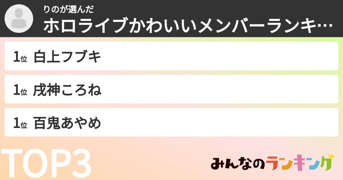 りのさんの「ホロライブかわいいメンバーランキング」