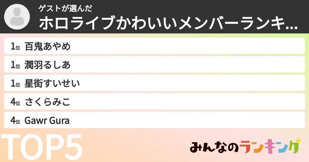 ゲストさんの「ホロライブかわいいメンバーランキング」