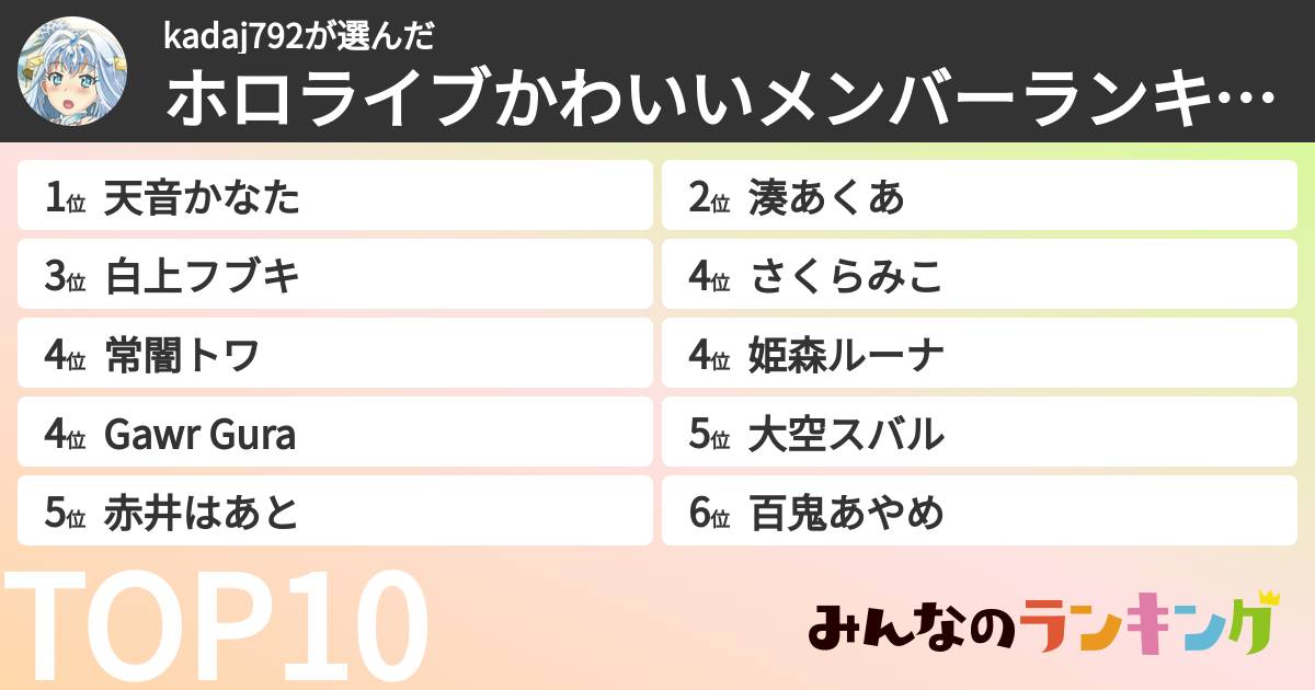 kadaj792さんの「ホロライブかわいいメンバーランキング」