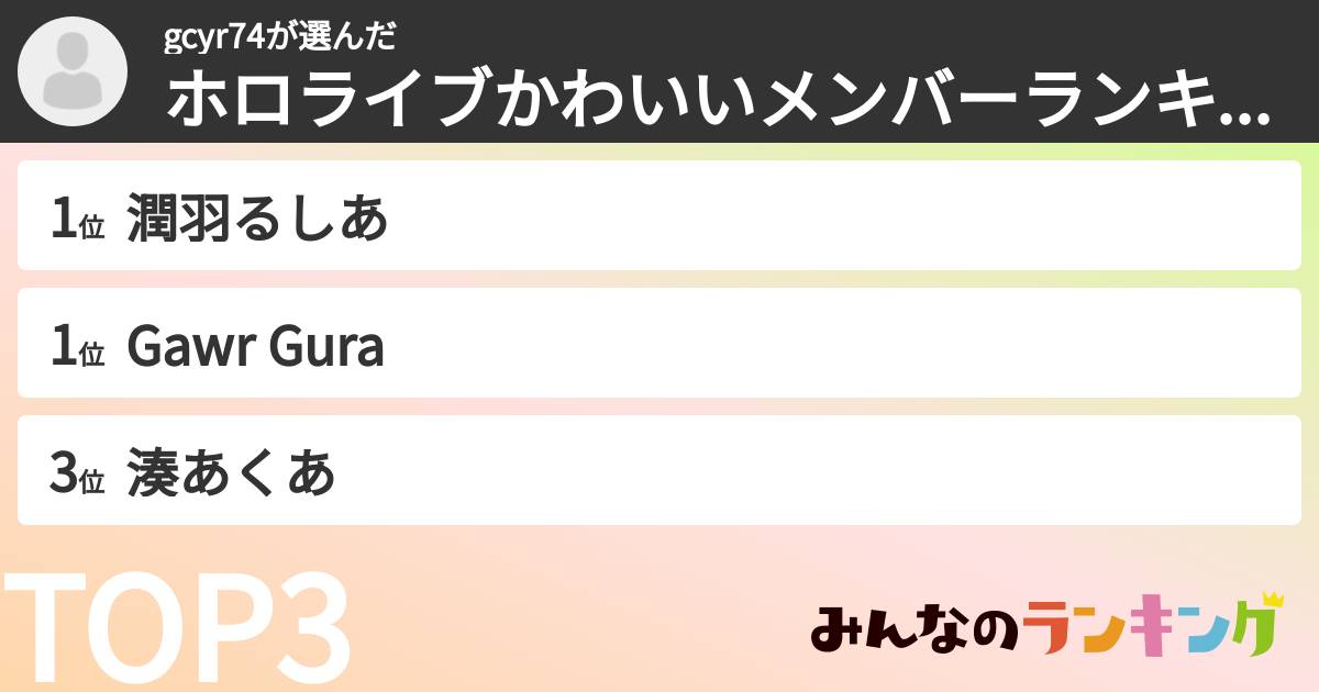 gcyr74さんの「ホロライブかわいいメンバーランキング」