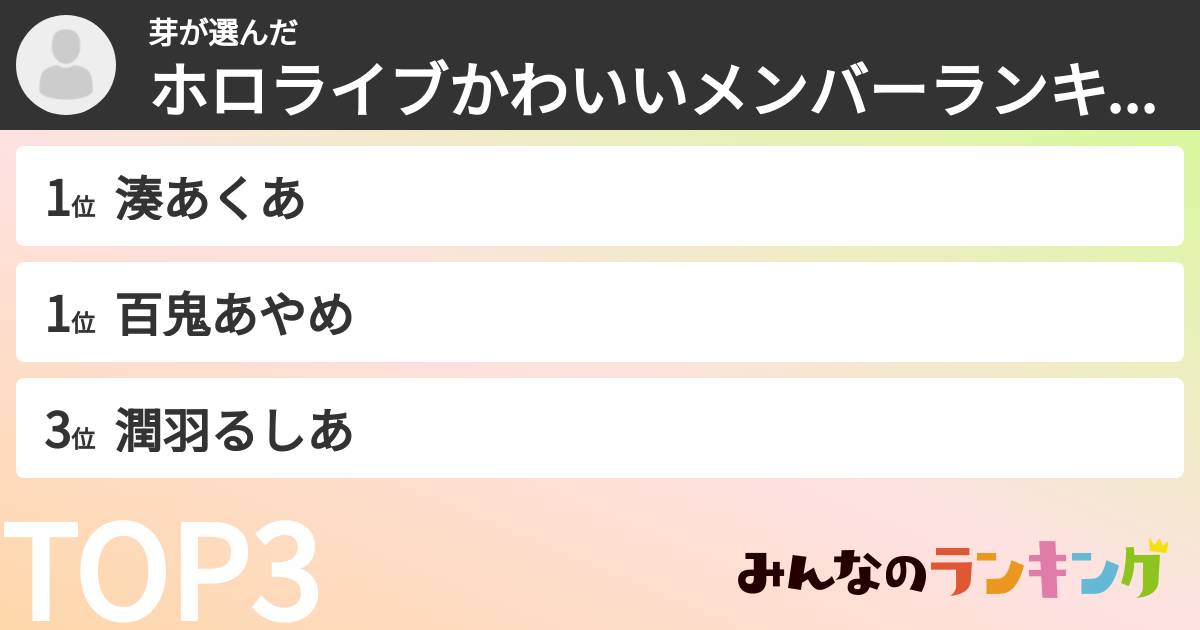 芽さんの「ホロライブかわいいメンバーランキング」