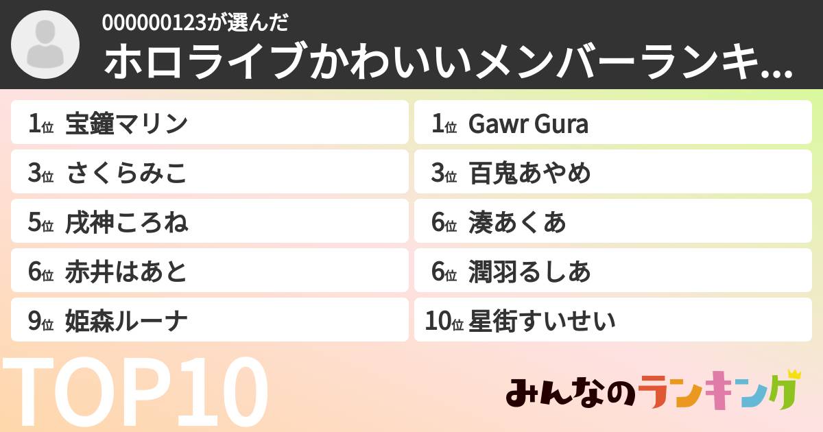 000000123さんの「ホロライブかわいいメンバーランキング」
