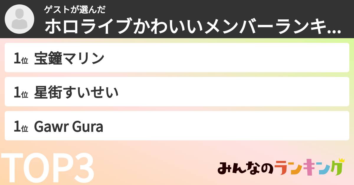 ゲストさんの「ホロライブかわいいメンバーランキング」