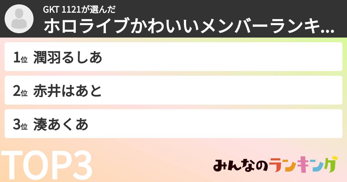GKT 1121さんの「ホロライブかわいいメンバーランキング」