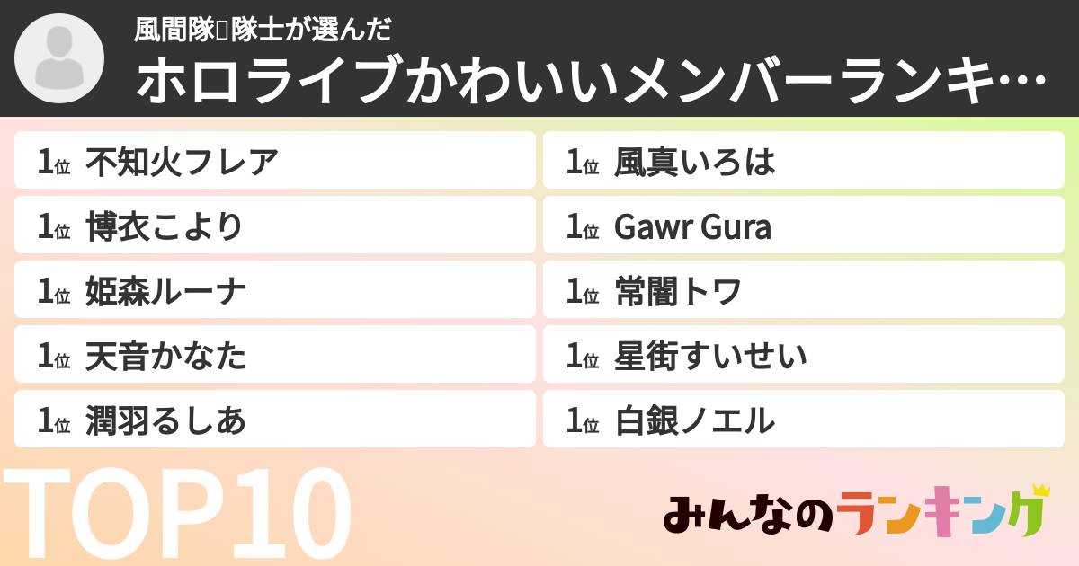 風間隊🍃隊士さんの「ホロライブかわいいメンバーランキング」