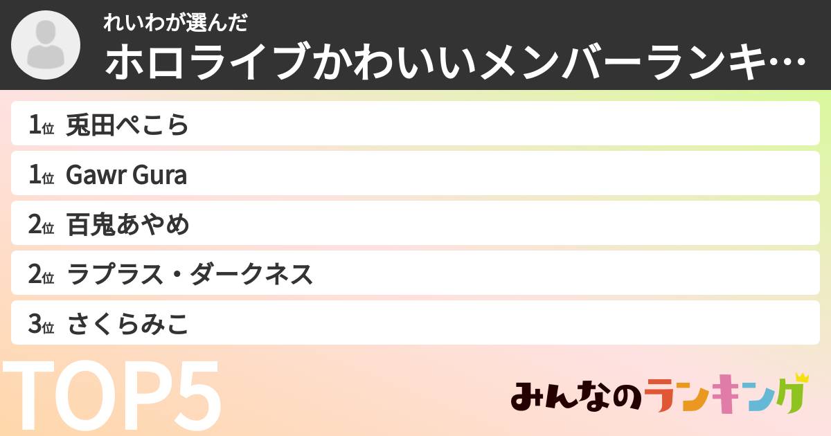 れいわさんの「ホロライブかわいいメンバーランキング」