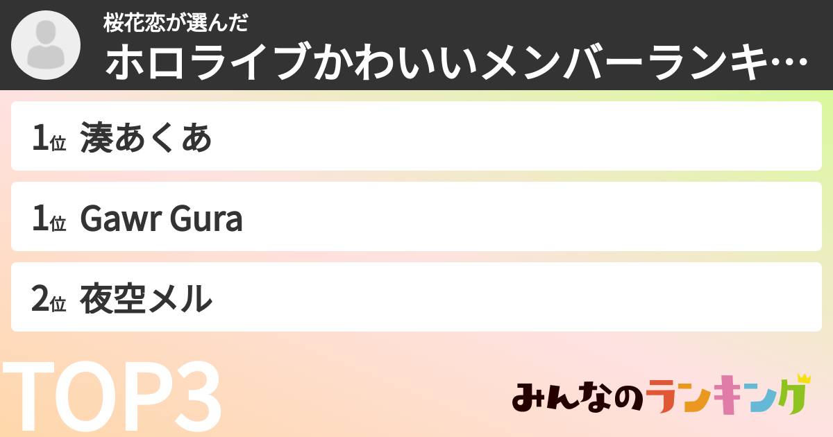 桜花恋さんの「ホロライブかわいいメンバーランキング」