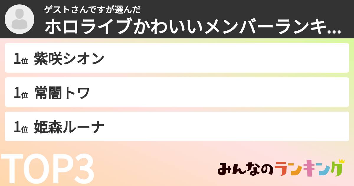 ゲストさんですさんの「ホロライブかわいいメンバーランキング」