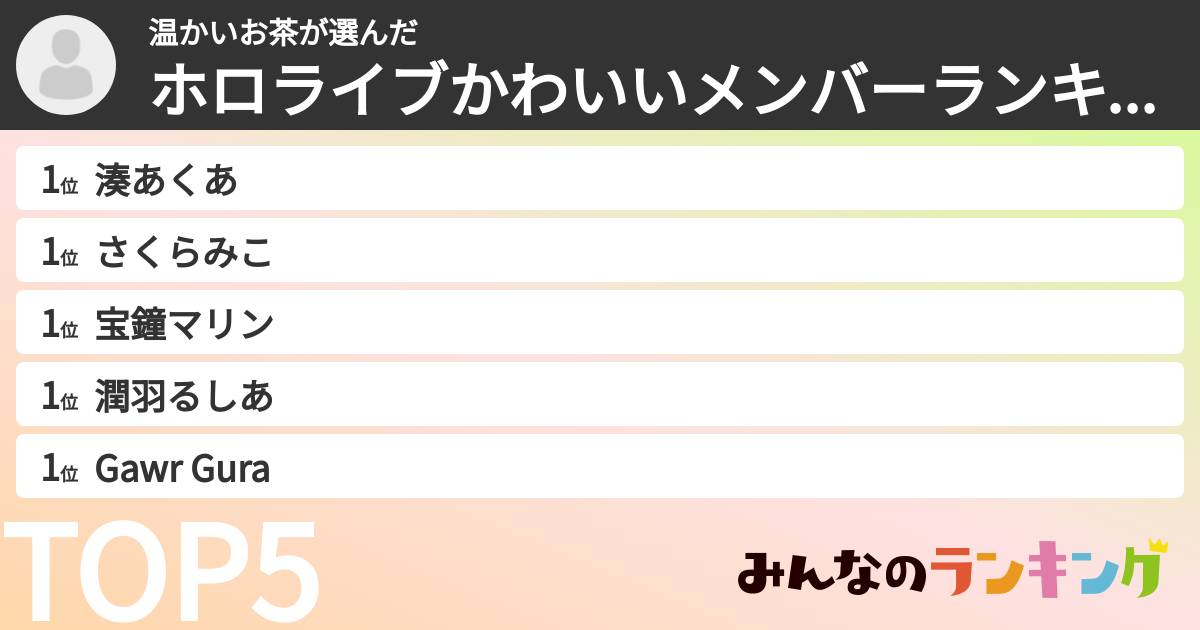 温かいお茶さんの「ホロライブかわいいメンバーランキング」