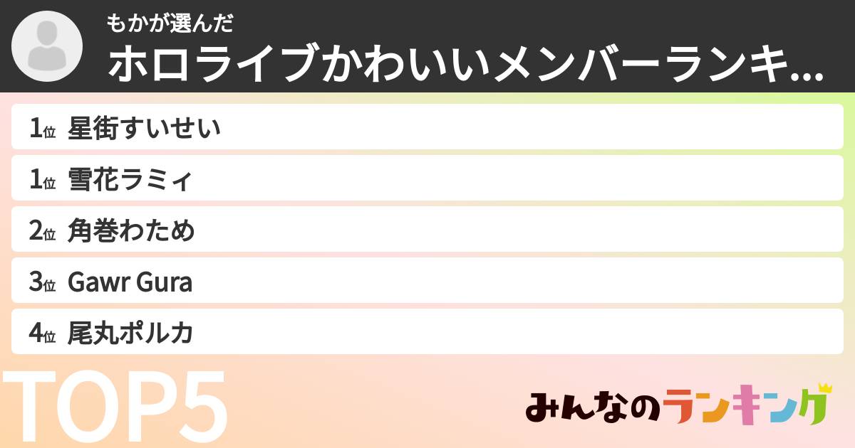 もかさんの「ホロライブかわいいメンバーランキング」