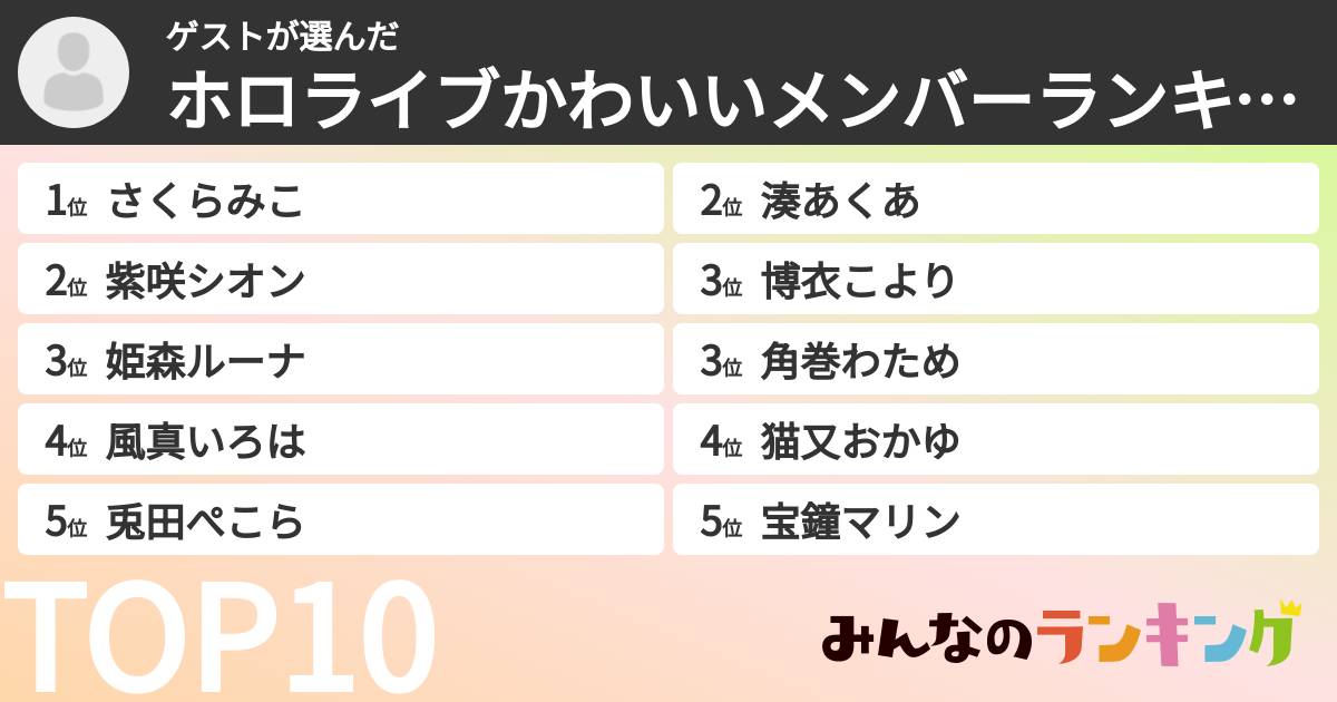 ゲストさんの「ホロライブかわいいメンバーランキング」