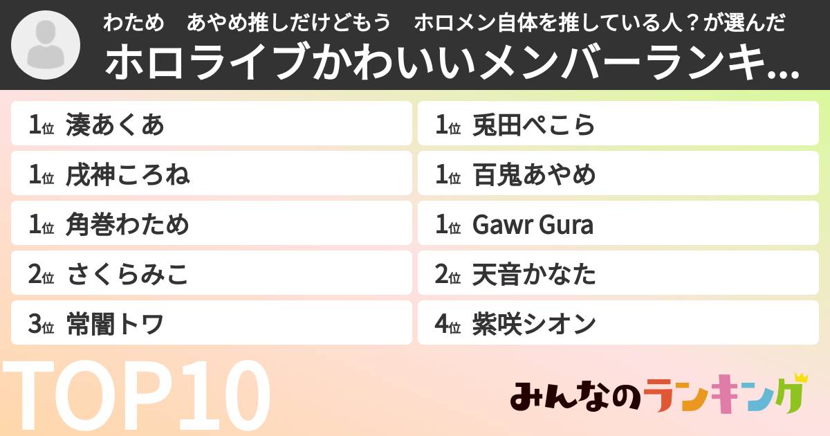 わため あやめ推しだけどもう ホロメン自体を推している人?さんの「ホロライブかわいいメンバーランキング」
