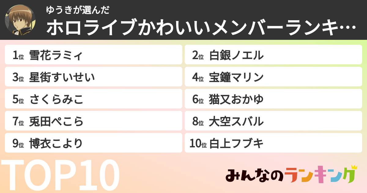 ゆうきさんの「ホロライブかわいいメンバーランキング」