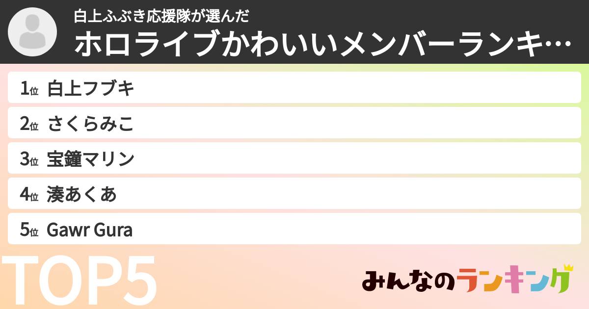 白上ふぶき応援隊さんの「ホロライブかわいいメンバーランキング」