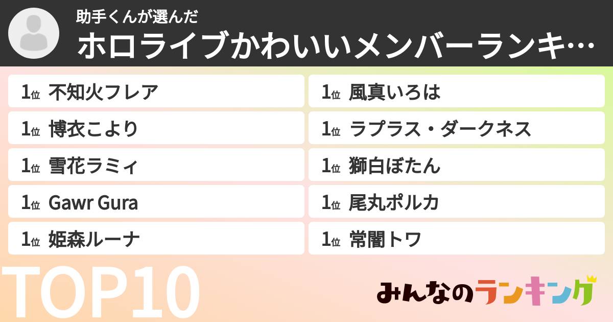 助手くんさんの「ホロライブかわいいメンバーランキング」