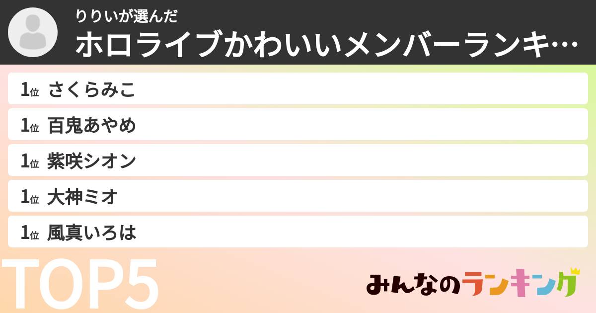 りりいさんの「ホロライブかわいいメンバーランキング」
