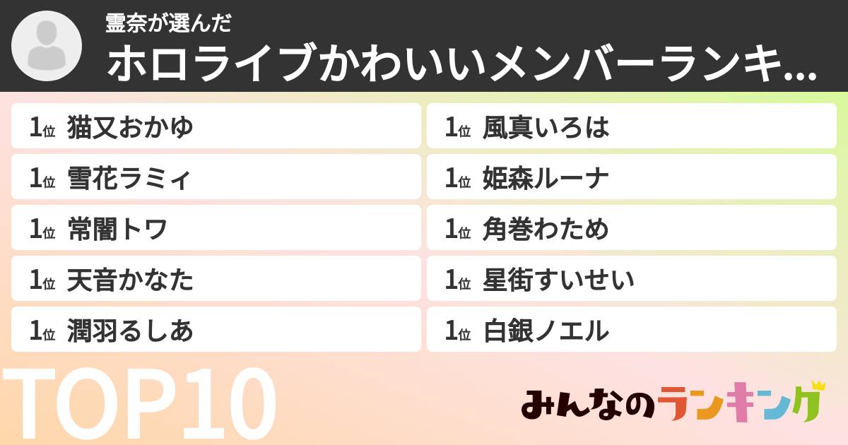 霊奈さんの「ホロライブかわいいメンバーランキング」